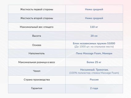 Матрас Димакс Relmas Memory S1000 56