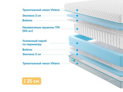 Матрас Промтекс-Ориент Soft 18 Standart 26