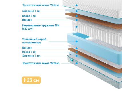 Матрас Промтекс-Ориент Soft 18 Rimus 29