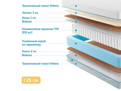 Матрас Промтекс-Ориент Soft 18 Middle Eco 22