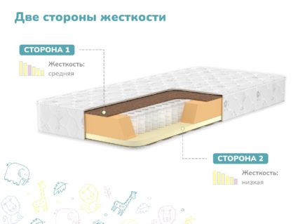 Матрас Димакс Гений Плюс 567