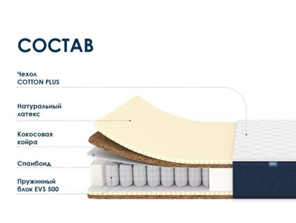 Матрас Димакс Практик Ультимэйт 500 28