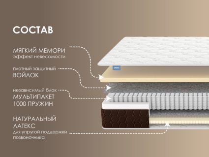 Матрас Димакс Мега Мемо софт 25