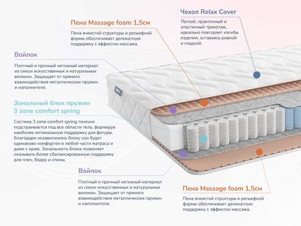 Матрас Димакс Relmas Light 3Zone 616