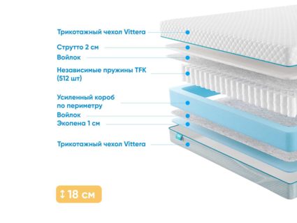 Матрас Промтекс-Ориент Soft Standart Strutto 1 23