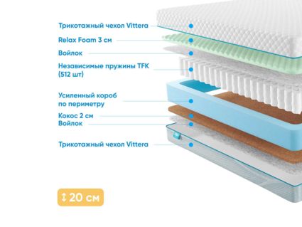 Матрас Промтекс-Ориент Soft Standart Combi M 31