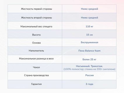 Матрас Димакс Твист Ролл Медиум 524