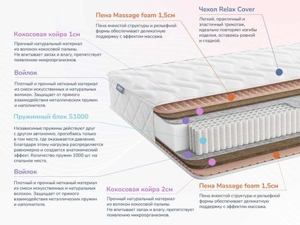 Матрас Димакс Relmas Cocos 3 S1000 40