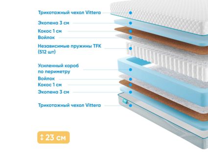 Матрас Промтекс-Ориент Soft Optima Eco 40