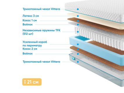 Матрас Промтекс-Ориент Soft Middle Eco 624