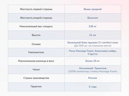 Матрас Димакс Relmas Solid 3Zone 36