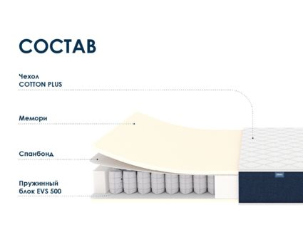 Матрас Димакс Практик Мемо 500 48