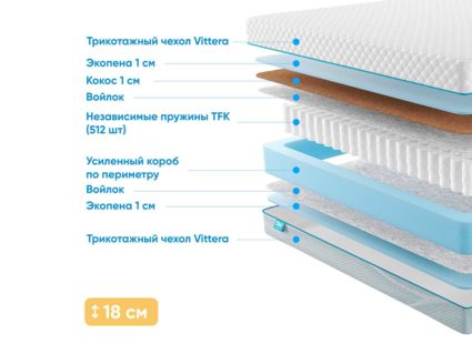 Матрас Промтекс-Ориент Soft Combi Optima 1 42