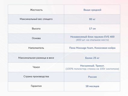 Матрас Димакс Оптима О-Хард массаж 30