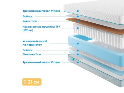 Матрас Промтекс-Ориент Soft 18 Standart Combi 1 35