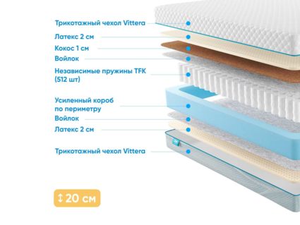 Матрас Промтекс-Ориент Soft Prestige 2 32