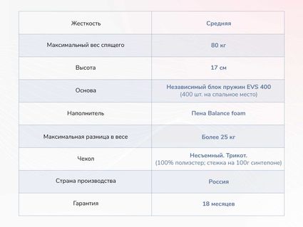 Матрас Димакс Оптима О-Премиум 41