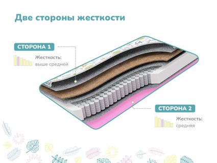 Матрас Димакс Звездочет х/б 24