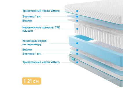 Матрас Промтекс-Ориент Soft 18 Standart 1 23