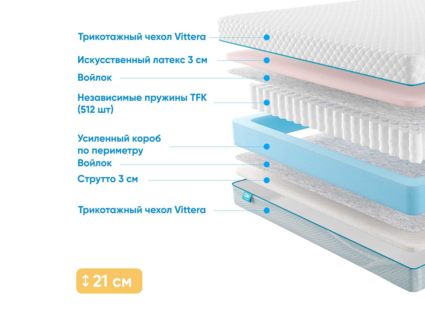 Матрас Промтекс-Ориент Soft Combi Eco 31