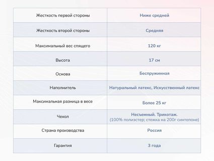 Матрас Димакс Твист Ролл Софт 70