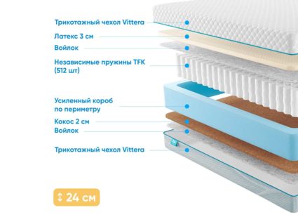 Матрас Промтекс-Ориент Soft 18 Combi 48