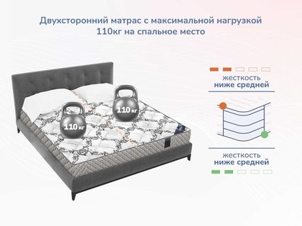 Матрас Димакс Твист Ролл Медиум 150х200