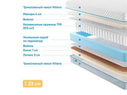 Матрас Промтекс-Ориент Soft Middle Memory 42