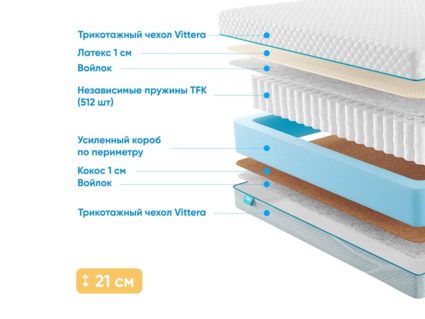 Матрас Промтекс-Ориент Soft 18 Combi 1 755