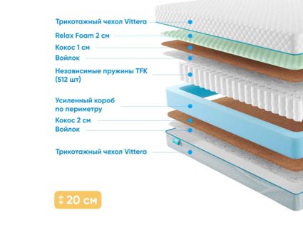 Матрас Промтекс-Ориент Soft Middle Cocos M 32