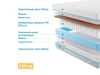 Матрас Промтекс-Ориент Soft Cocos Strutto 49