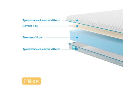 Матрас Промтекс-Ориент Roll Standart 14 Latex 31