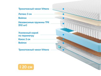 Матрас Промтекс-Ориент Soft Combi 34