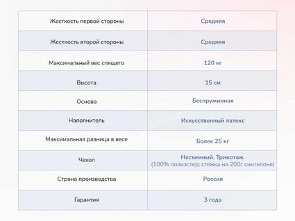 Матрас Димакс Твист Ролл Медиум стиф 40