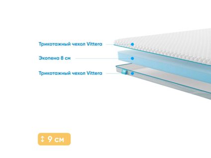 Матрас Промтекс-Ориент Roll Standart 8 35