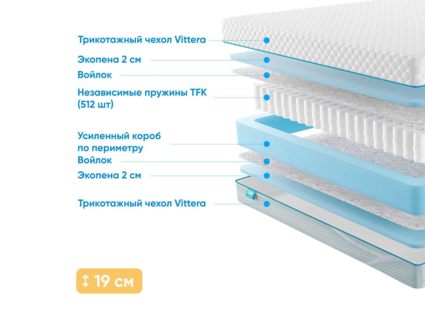 Матрас Промтекс-Ориент Soft Standart 2 32