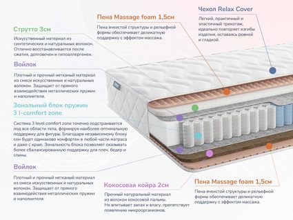 Матрас Димакс Relmas Solid 3Zone 37