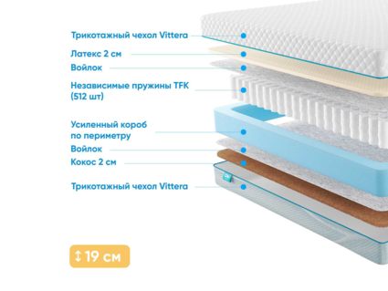 Матрас Промтекс-Ориент Soft Latex Cocos 33