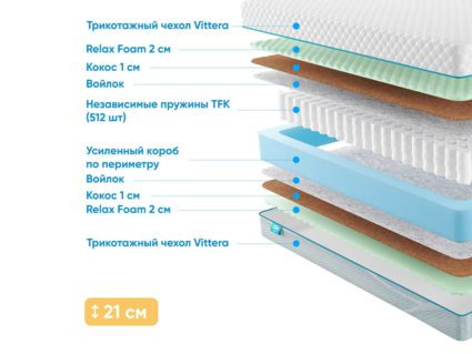 Матрас Промтекс-Ориент Soft Optima 2 M 31