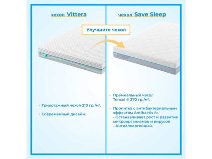 Наматрасник Промтекс-Ориент Latex Eco 2 / Cocos 2 80х200