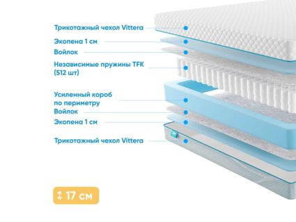 Матрас Промтекс-Ориент Soft Standart 1 24