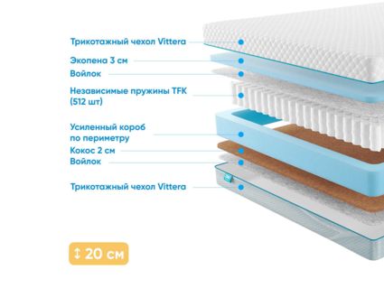 Матрас Промтекс-Ориент Soft Standart Combi 30