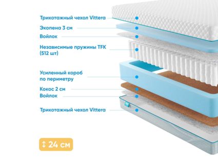 Матрас Промтекс-Ориент Soft 18 Standart Combi 49