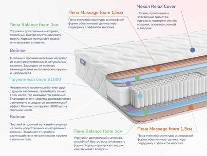 Матрас Димакс Relmas Foam S1000 36