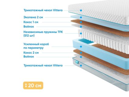 Матрас Промтекс-Ориент Soft Optima Cocos 32