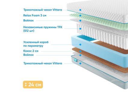 Матрас Промтекс-Ориент Soft 18 Combi M 42