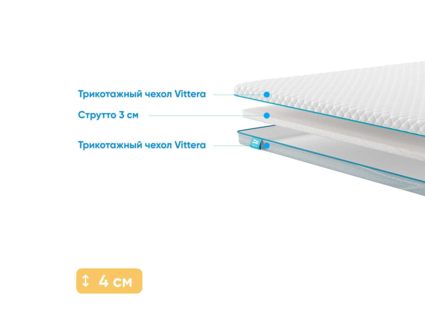 Наматрасник Промтекс-Ориент Strutto 3 229