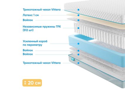 Матрас Промтекс-Ориент Soft 18 L1 25