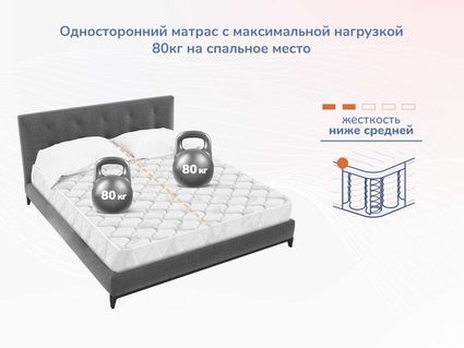 Матрас Димакс Оптима О-Массаж 70х185