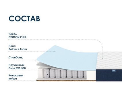 Матрас Димакс Практик Базис хард 500 36